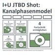 Shot: Das JTBD Kanalphasenmodel image