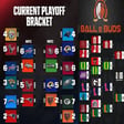 NFL #nfl Football #nflfootball 🏈 Divisional Round Preview & Picks image