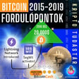 A Bitcoin Tinédzserkora - Altcoin-láz, Hard Forkok és Lightning, 2015-2019 image