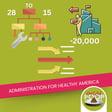 The Administration for Healthy America (AHA): Understand What It Is and How It’ll Affect U.S. Food Safety | Episode 112 image