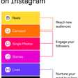 8-4-25 - Does Using AI on Instagram Hurt Reach? Adam Mosseri Explains it does not image