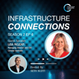 S2E6 - Australia's Circular Economy w/ Lisa McLean image