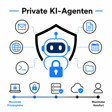 #011 KI Teil 2: Wie du agentische KI für dich statt gegen dich arbeiten lässt image