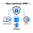 #004 Die meisten VPNs sind Müll, aber ein paar wenige sind Gold wert! image