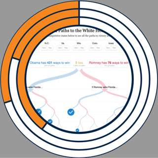 My Favorite Graphs: 512 Paths to the White House