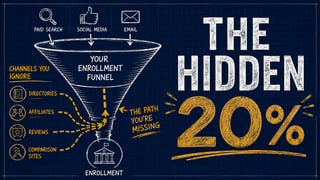 The Hidden 20%