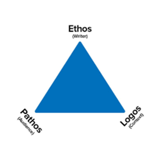The Rhetorical Triangle