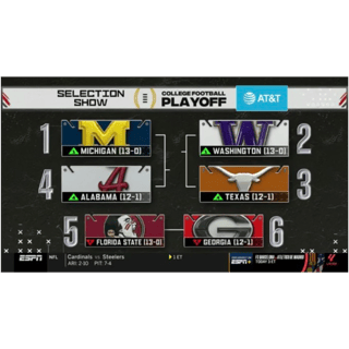 CFP Final Rankings Reaction