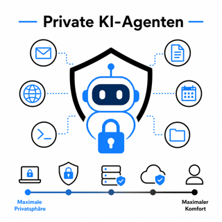 #011 KI Teil 2: Wie du agentische KI für dich statt gegen dich arbeiten lässt
