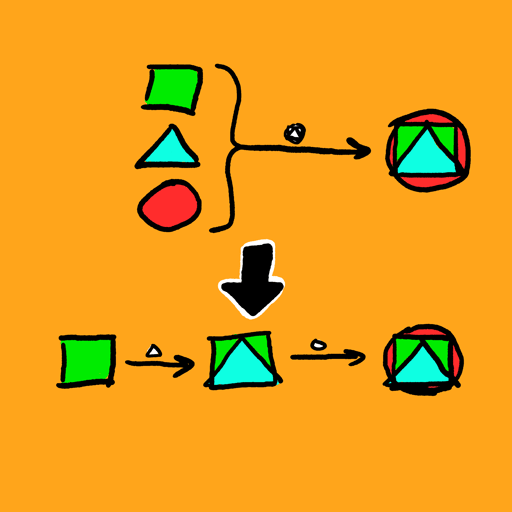 currying
