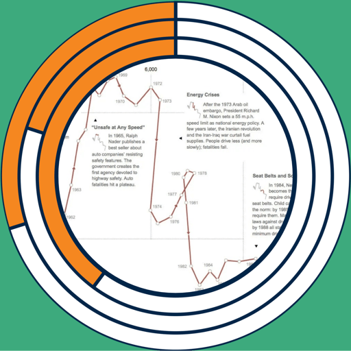 My Favorite Graphs: Driving Safety, In Fits and Starts