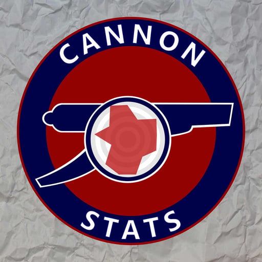 Reviewing the PL Over/Unders for 2025/26