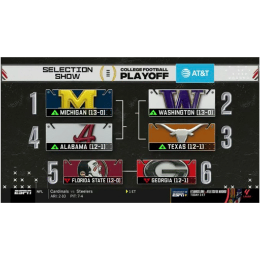 CFP Final Rankings Reaction