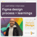 The Figma design process & advices from Joël Miller image