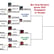 Tournament of Villains Semis, Willy Wonka, "Bad Bad Captain Hook" image