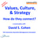 Values, Culture, Strategy; How do they connect? – a conversation with David Cohen, the Contrarian Executive Management Consultant. image