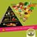 A Look Into the Evolution of the U.S. Food Pyramid | Episode 151 image