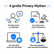 #005 Glaube nicht diesen Privacy Ausreden! image