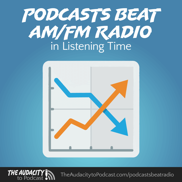 422. Podcasts Beat AM/FM Talk Radio in Listening Time! image