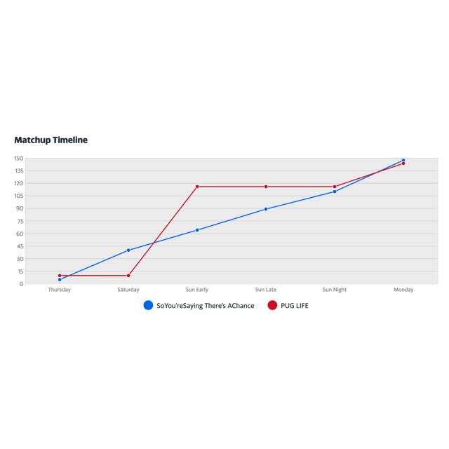 Week 17 We Crowned his Darn Buns image