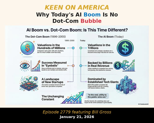 Why Today's AI Boom Is No Dot-Com Bubble image