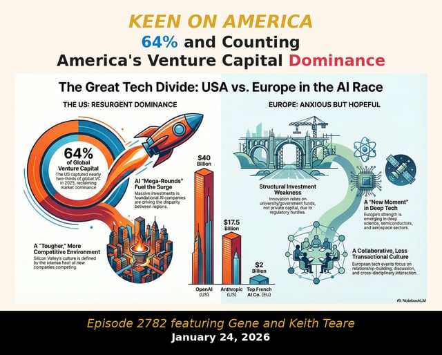 64% and Counting: America's Venture Capital Dominance image