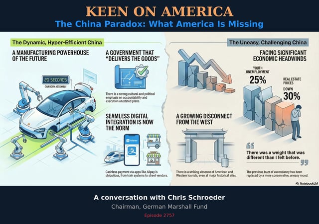 The China Paradox: Chris Schroeder on what America is Missing image