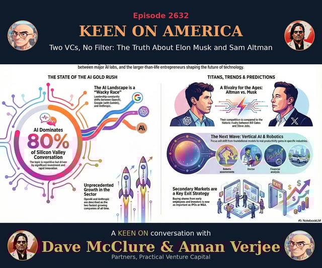 Two VCs, No Filter: The Naked Truth about Elon Musk and Sam Altman image