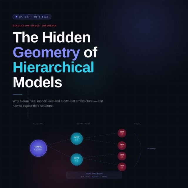 The Hidden Geometry of Hierarchical Models image
