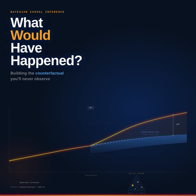 Bitesize | "What Would Have Happened?" - Bayesian Synthetic Control Explained image