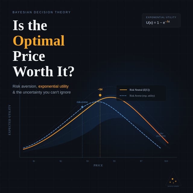 Pricing Under Uncertainty: A Bayesian Workflow image