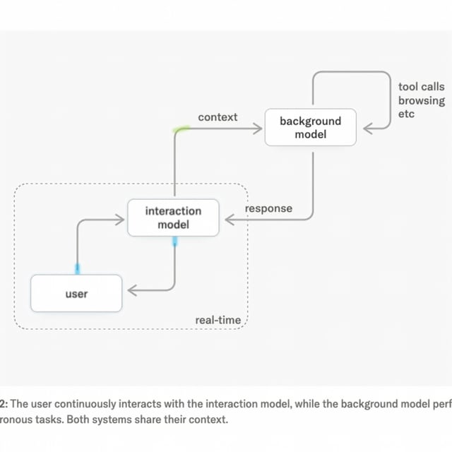 #245 - TML-Interaction, Claude For Legal, Sam Altman on Stand image