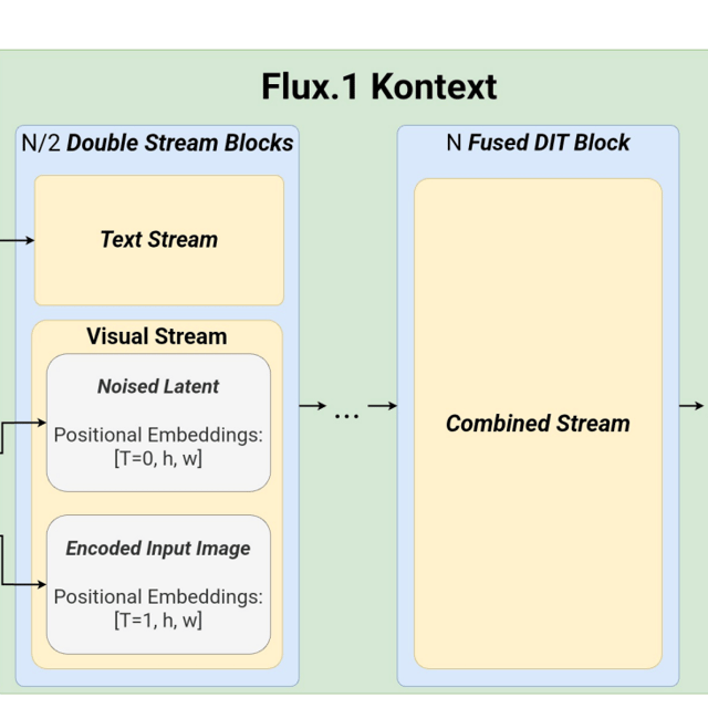 #211 - Claude Voice, Flux Kontext, wrong RL research? image