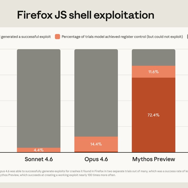 #240 - Project Glasswing, Claude Mythos, GLM-5.1, emotion concepts image