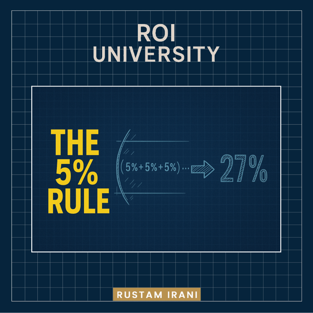 Why 5% Wins Can 5X Your Enrollment Funnel image