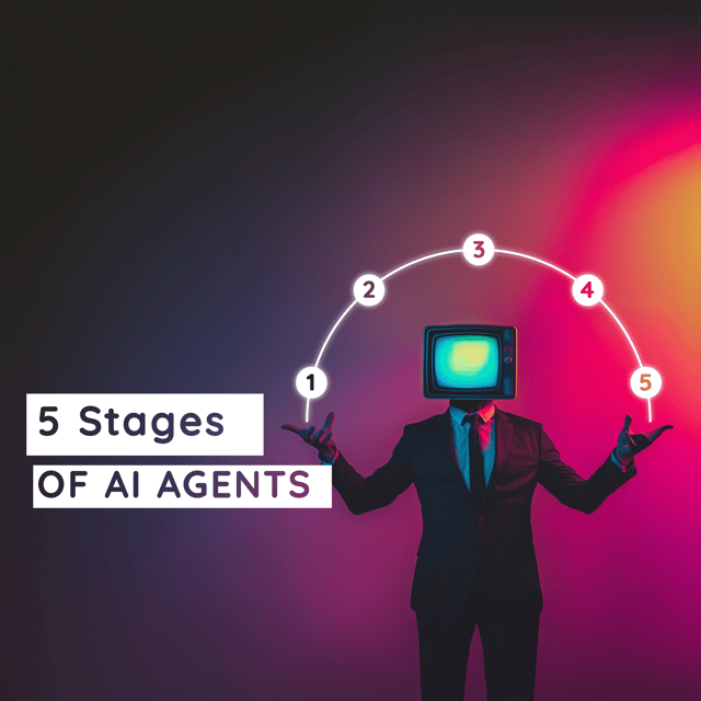 5 Stages of AI Agents & How Marketers Can Prepare Now image