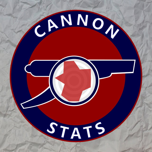 Cannon Stats Podcast - 7am Kickoff image