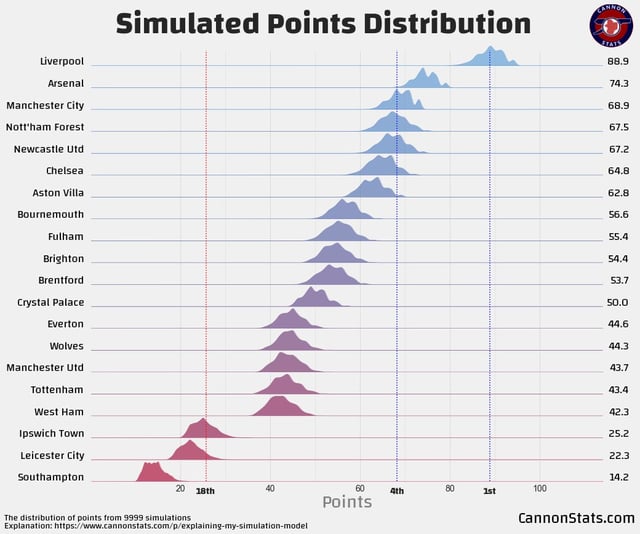 Stumbling Over the Line, Does It Really Matter?  image