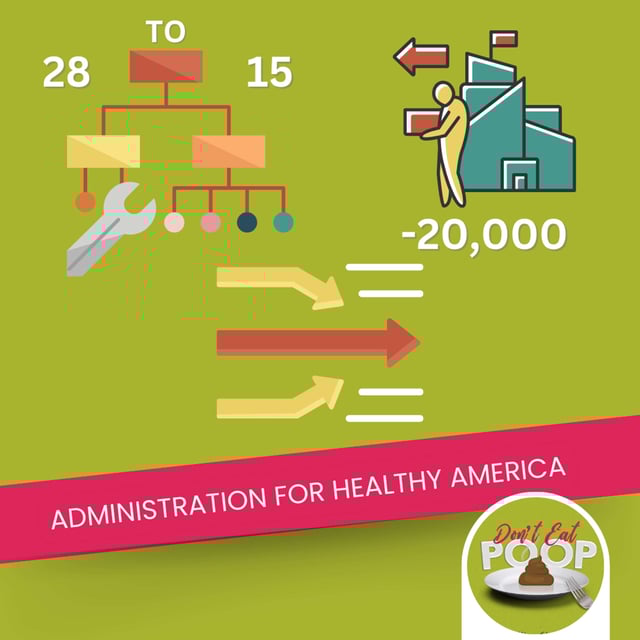 The Administration for Healthy America (AHA): Understand What It Is and How It’ll Affect U.S. Food Safety | Episode 112 image