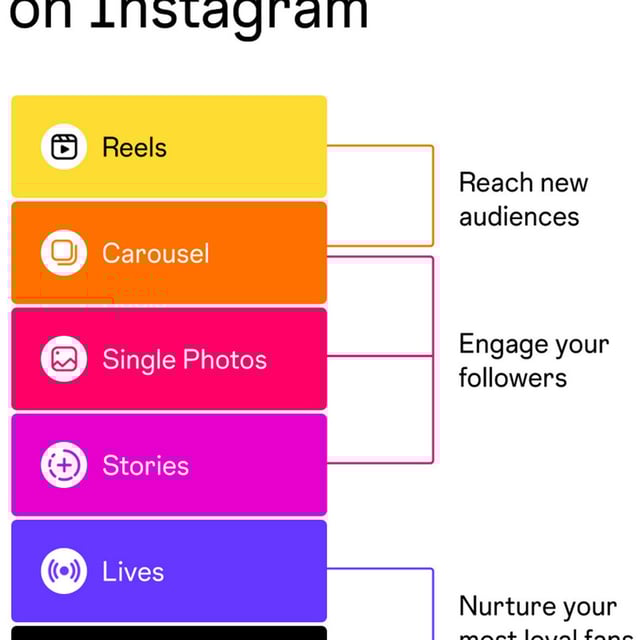 8-4-25 - Does Using AI on Instagram Hurt Reach? Adam Mosseri Explains it does not image