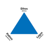 The Rhetorical Triangle