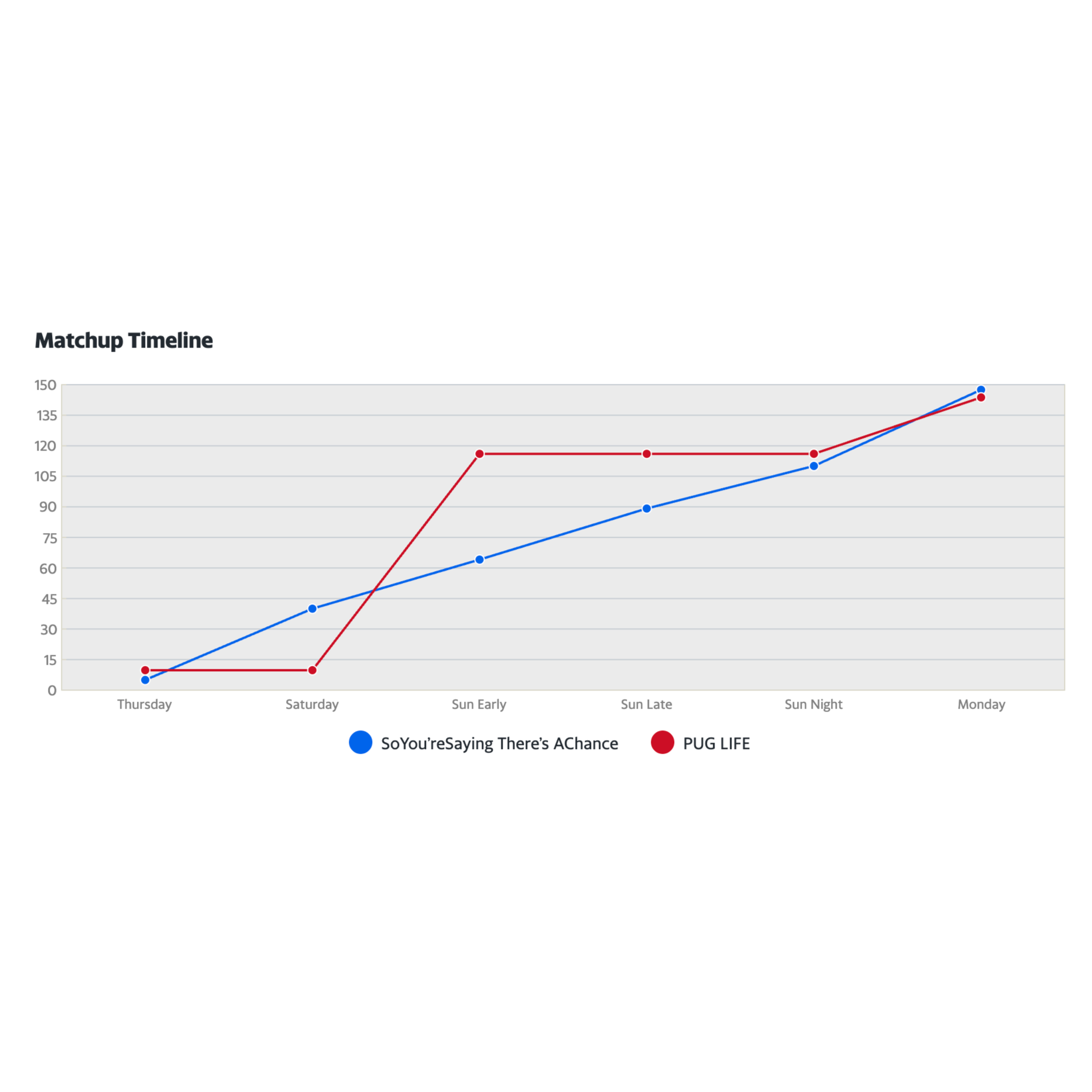 Week 17 We Crowned his Darn Buns Week 17 We Crowned his Darn Buns