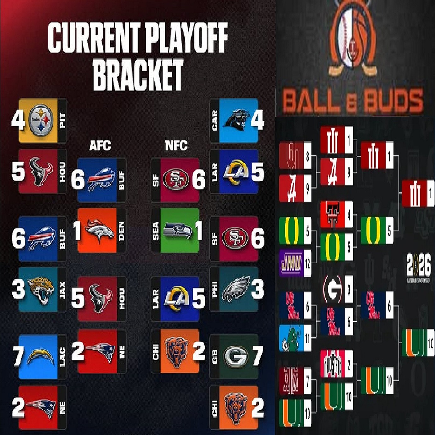 NFL #nfl Football #nflfootball 🏈 Divisional Round Preview & Picks episode artwork