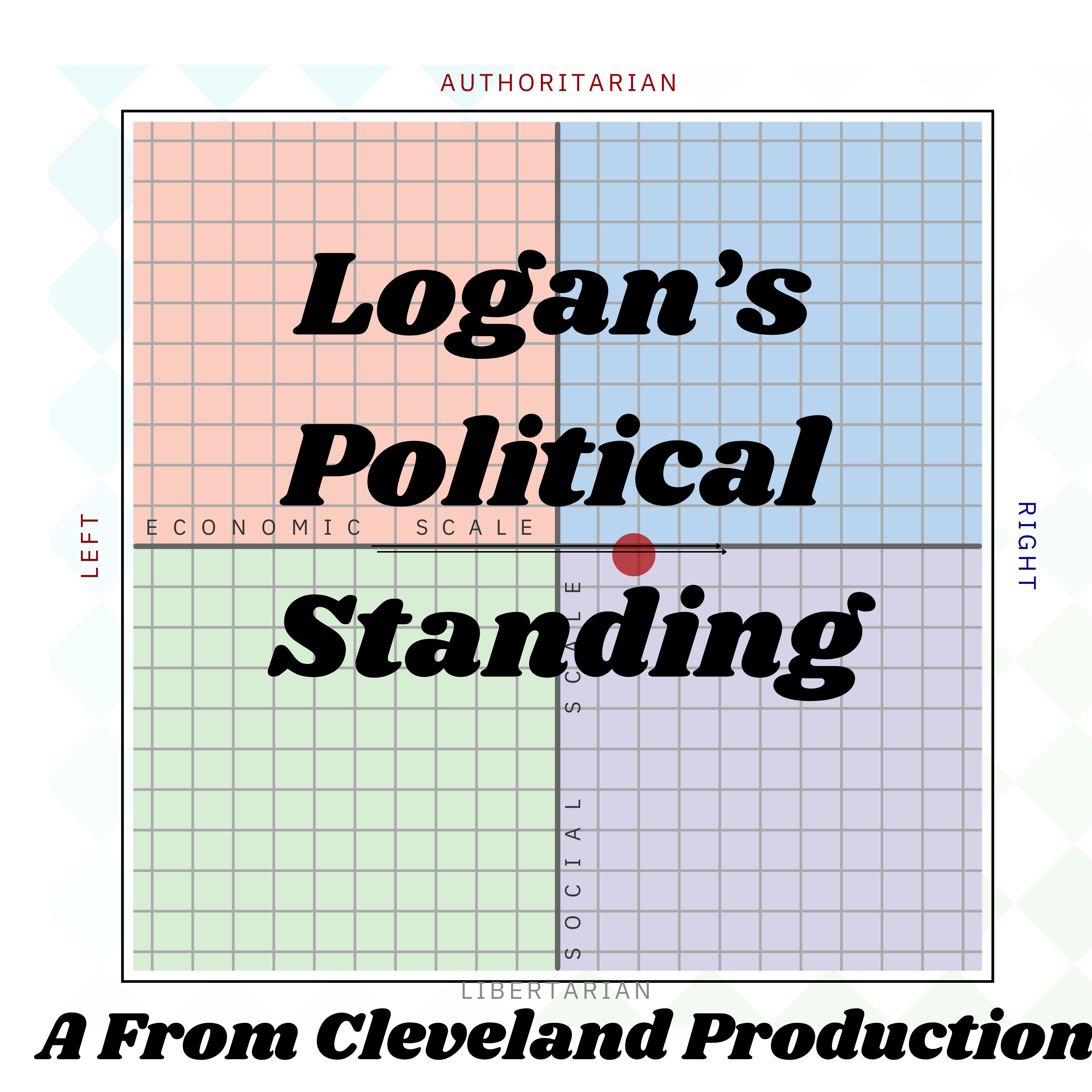 Logan's Political Opinion