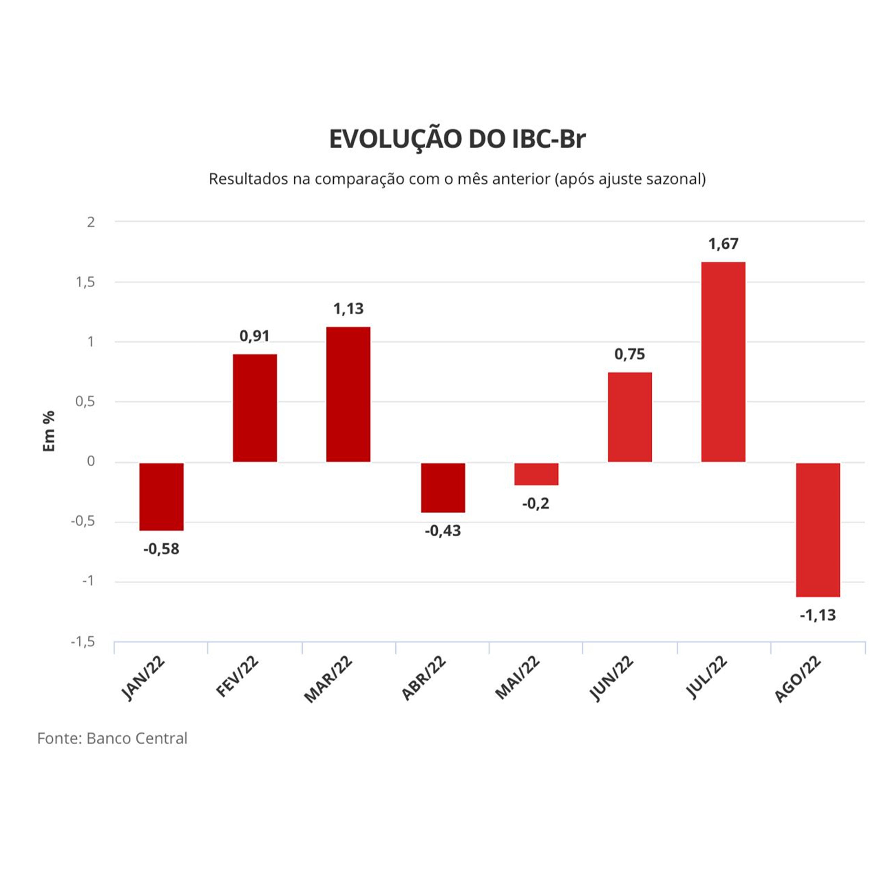Deixa eu Contar