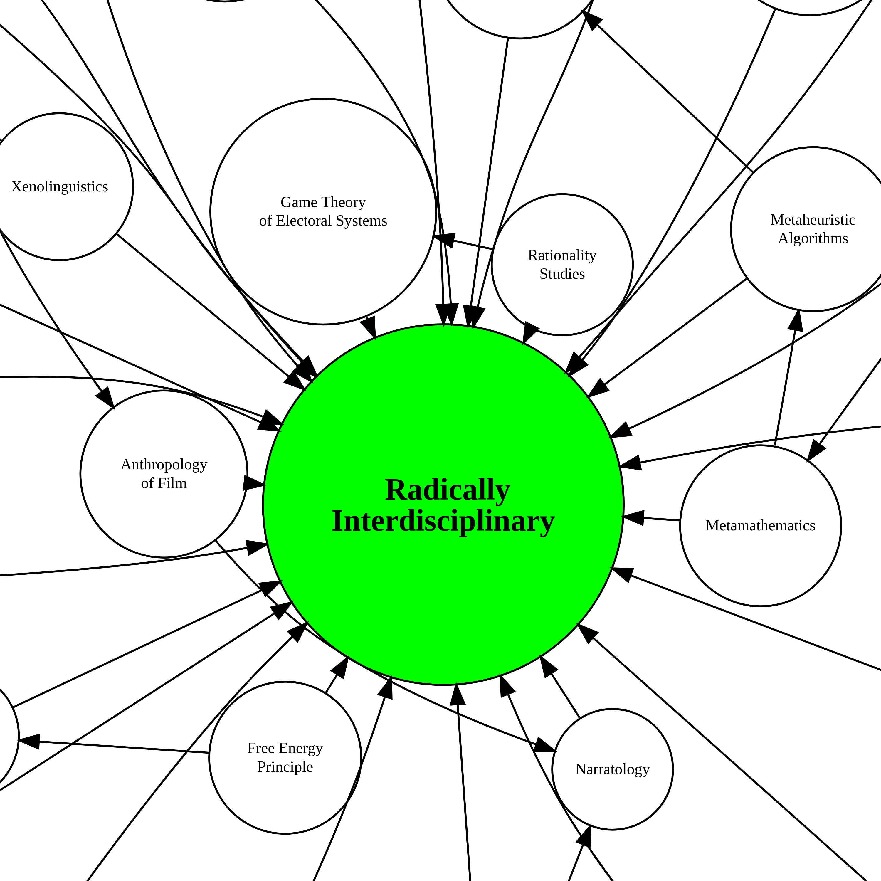 Radically Interdisciplinary