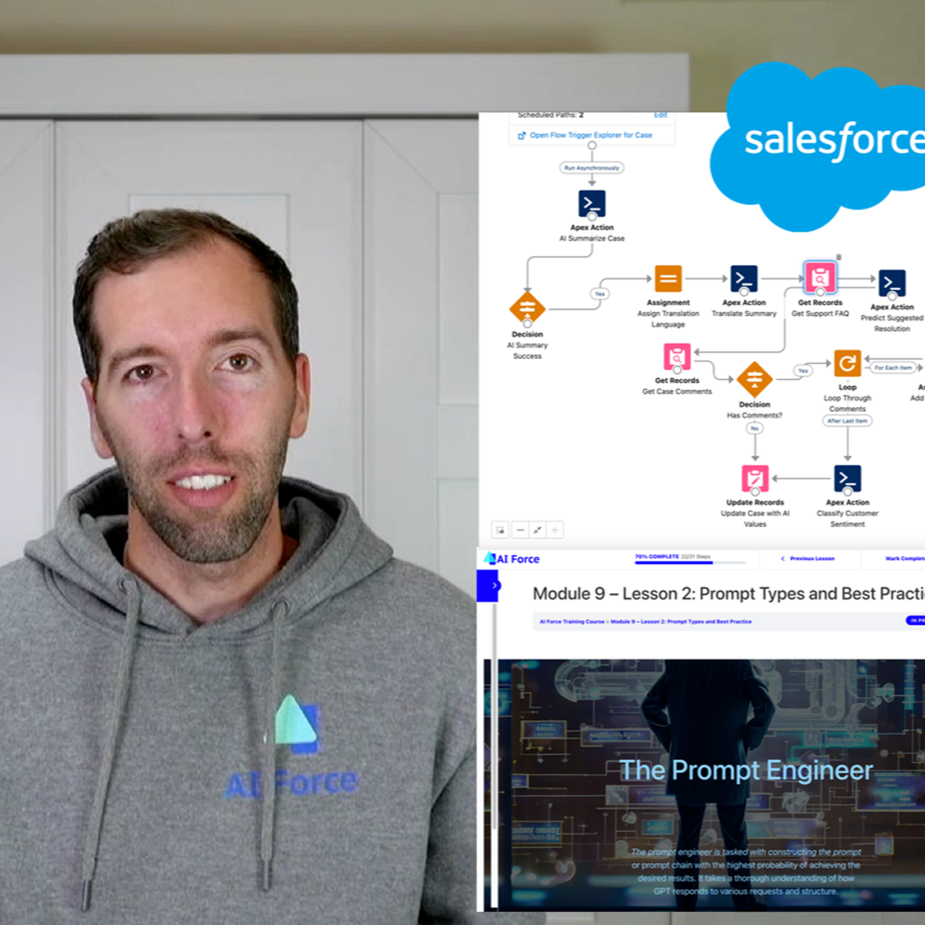 Salesforce LLM | Prompt Studio | EinsteinGPT Rollout Update