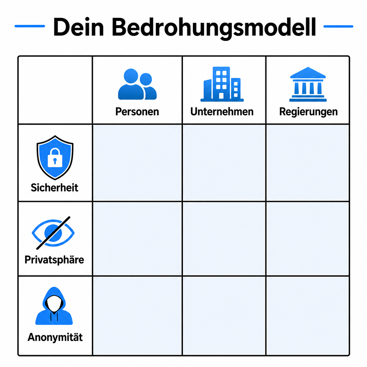 #002 Erstelle dein Bedrohungsmodell